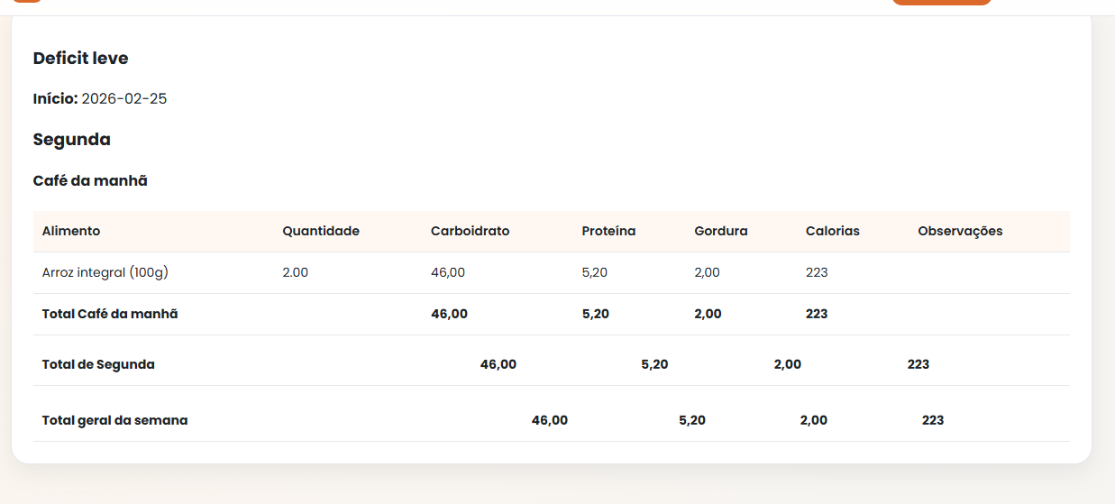 Tela de sistema de dietas e acompanhamento